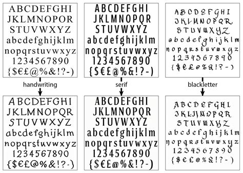 Making fonts with AI - Design - Glyphs Forum