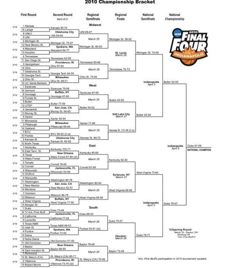 2010 NCAA tournament: Bracket, scores, stats, records | NCAA.com