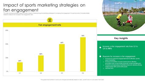 Impact Of Sports Marketing Strategies On Fan Engagement Sports Event ...