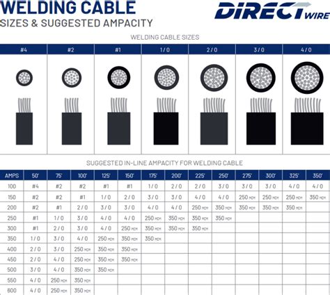 Flex-A-Prene #2 AWG Industrial Black Welding Cable Rated At 200 Amps Up To 50 Feet - Price Per ...