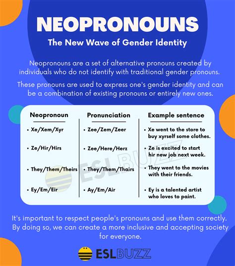 Neo Pronouns: The New Way to Express Yourself in English - ESLBUZZ