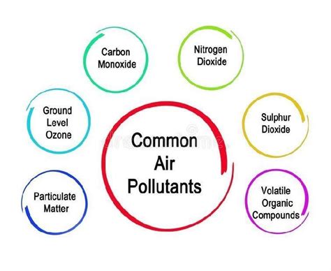 common air pollutants | Download Scientific Diagram