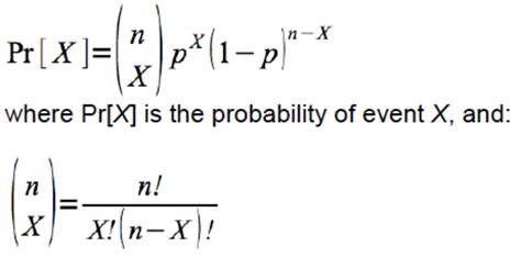 11.3 Binomial distribution | Tutorials for BIOL202: Introduction to Biostatistics