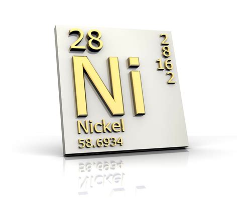 Periodic Table Nickel Element - Periodic Table Timeline