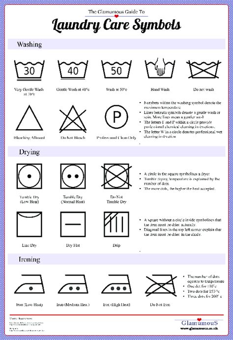 Printable Washing Instruction Free Printable Laundry Symbols Chart ...