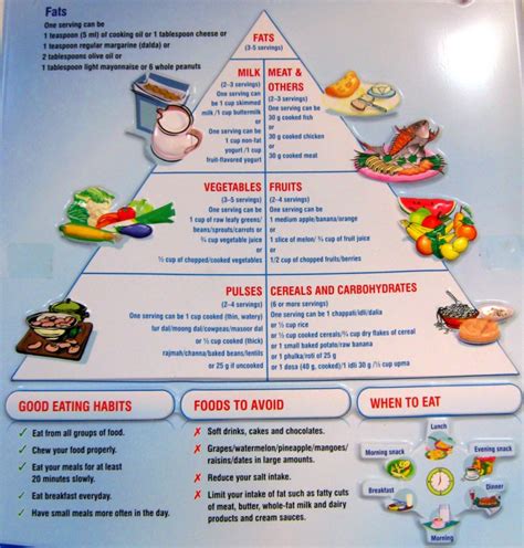 Printable diabetic food chart – Printable graphics