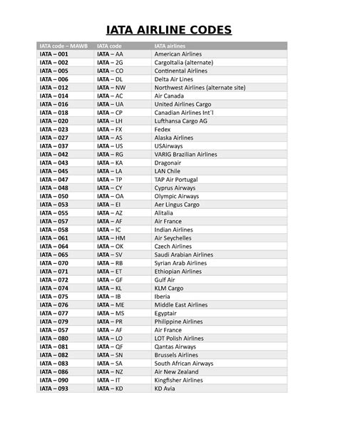 IATA-Airline-codes - iata airline codes - IATA AIRLINE CODES IATA code – MAWB IATA code IATA ...