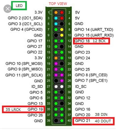 Raspberry Pi Sound Pinouts | Images and Photos finder