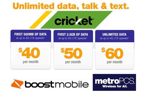 Best Prepaid Plan: Cricket Wireless v/s Boost Mobile v/s MetroPCS ...