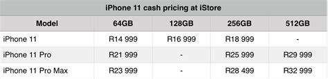 We just found out what the iPhone 11 will cost in South Africa – and it is R1,000 cheaper than ...