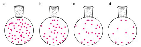 Which gas sample has the greatest pressure? Assume that all the s ...