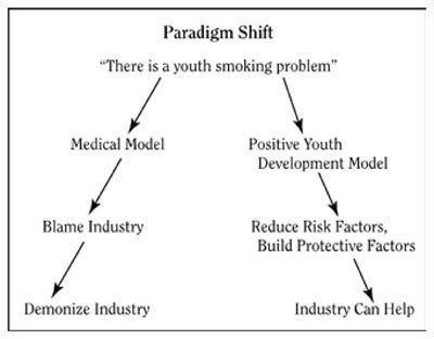 Paradigm Shift Examples