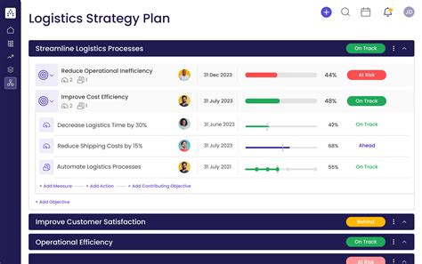 Logistics Strategy Plan Template