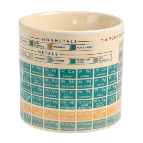 Periodic Table Mug | Rex London