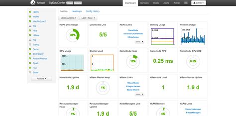 Ambari-Rest-API | EsharEditor