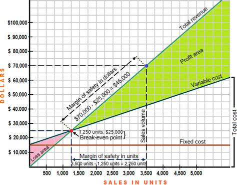 Margin of Safety Ratio - Definition, Explanation, Formula and Examples ...