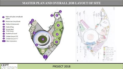 Sardar Patel Stadium, Motera - Construction Methodology | CEPT - Portfolio