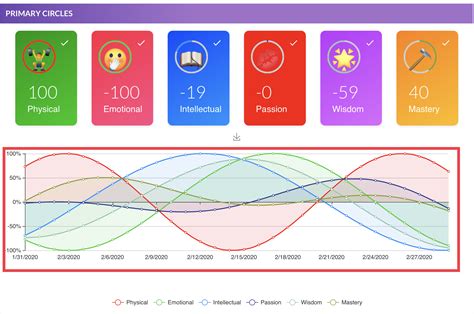 Member-Quick-Start – The Biorhythm