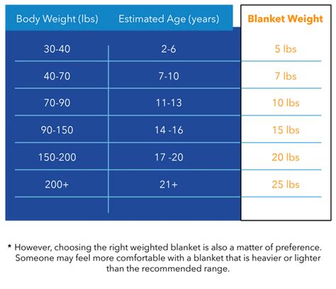 What is a Weighted Blanket and What are the Benefits of Them?