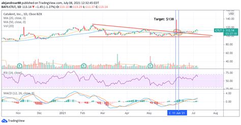 5 Best Healthcare Stocks to Buy in July 2021 - Economy Watch