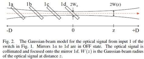 optics - How to calculate loss due to Gaussian beam divergence of a laser going through multiple ...