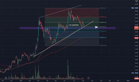 NBCC Stock Price and Chart — NSE:NBCC — TradingView