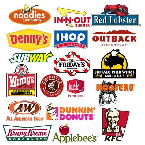 Here’s What Happens When American Fast Foods Go International | Food ...