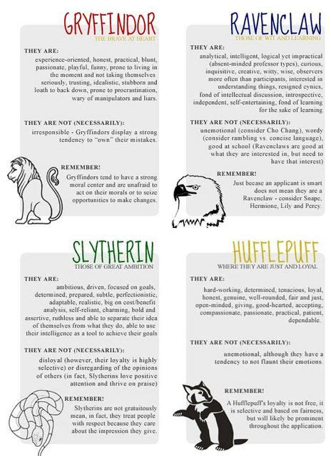 Hogwarts house traits | Harry potter houses, Harry potter classroom, Harry potter world