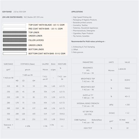 KHANNA PAPER MILLS LIMITED – Mukul Gupta Marketing