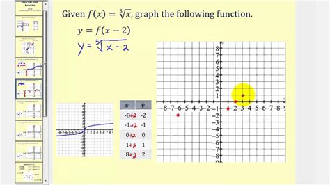 Graphing Transformations of the Cube Root Function - YouTube