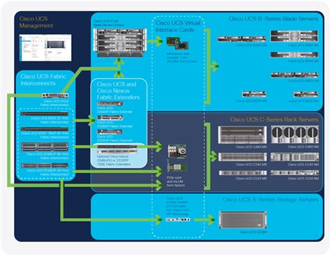 Cisco UCS Unified Fabric Solution Overview - Cisco