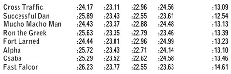 JC / Railbird - Beyer Speed Figures