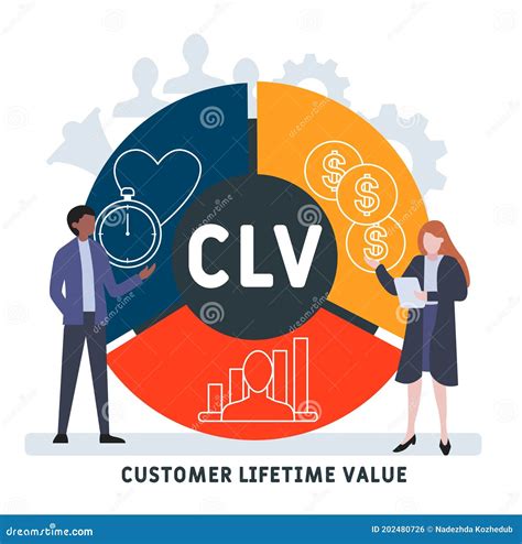 CLV - Customer Lifetime Value Acronym, Business Concept. Stock Vector - Illustration of lifetime ...