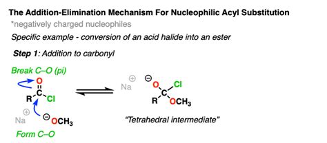 Nucleophilic Acyl Substitution (With Negatively Charged Nucleophiles ...