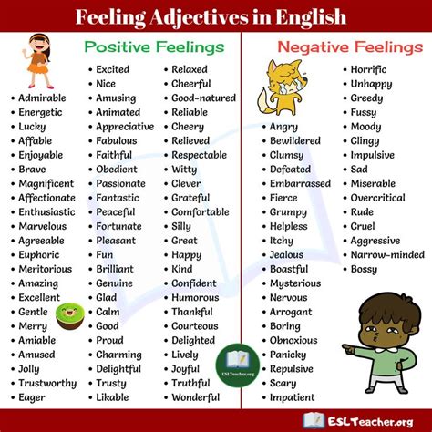 Feeling Adjectives in English | Feelings words, Feeling words list, Feelings