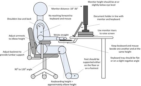 Image result for ergonomics tips for computer users | Ergonomics, Monitor riser, Computer ...