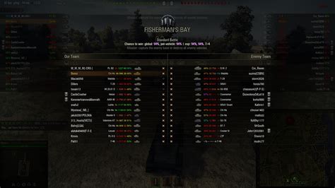 Stats Screen image - Benoz's XVM for WoT v9.8.1 mod for World of Tanks - ModDB