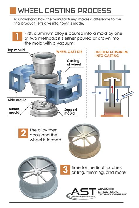 Alloy Wheel Casting Process