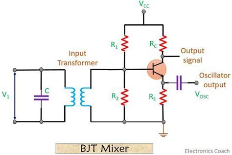 What is Frequency Mixer? Definition, types and applications of Frequency Mixer - Electronics Coach