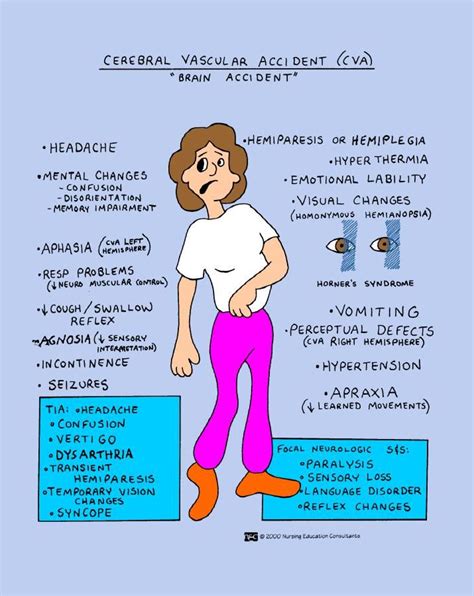 cerebral vascular accident - symptoms | Nursing process, Nursing notes, Nursing students