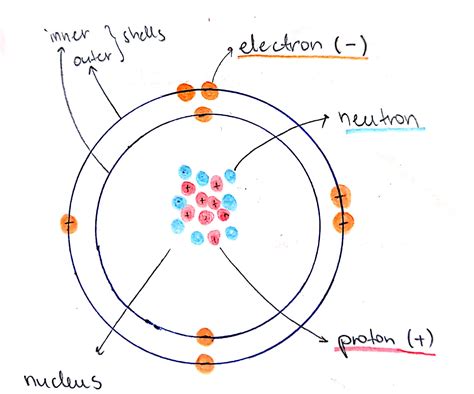 Oxygen Atom Diagram