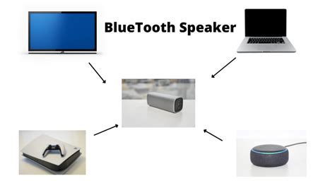 How to Connect a Bluetooth speaker to my laptop and other devices - Plentyofgadgets