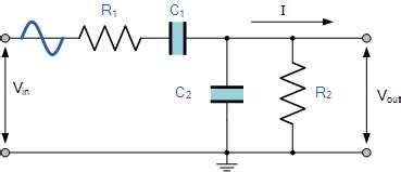 Using Band-Pass Filters