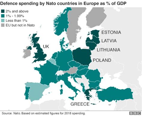 Commonsense & Wonder: Nato defence expenditure share: US 69.3% Europe and Canada 30.7%