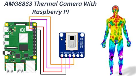 Interfacing AMG8833 Thermal Camera Sensor With Raspberry PI