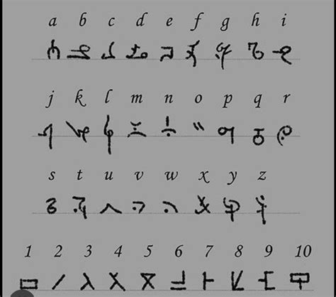 an ancient alphabet with cursive writing and symbols on it's sides, including letters