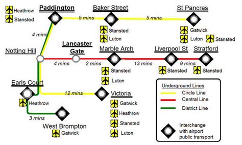 London Airports To Paddington Transfers Compared & Costed