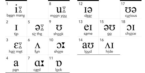 The Set Of All Consonants In English Alphabet - Photos Alphabet Collections