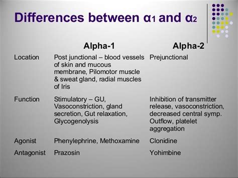 Difference between alpha-1 and alpha-2 Paramedic EMT RN nurse emergency ...