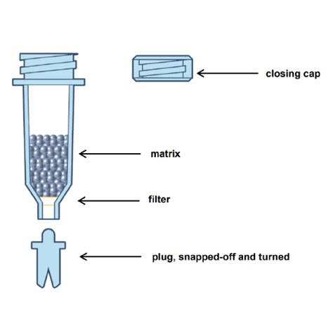 MobiSpin Pre-Packed Purification Columns: Desalting MobiSpin Columns ...